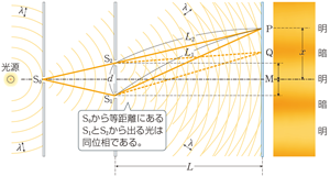 教科書P.195 図29